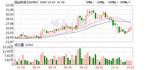 点石策略 鸿合科技开盘涨停