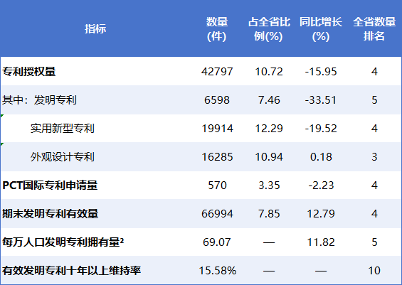 大牛时代 佛山市知识产权统计简报（2025年1-8月）